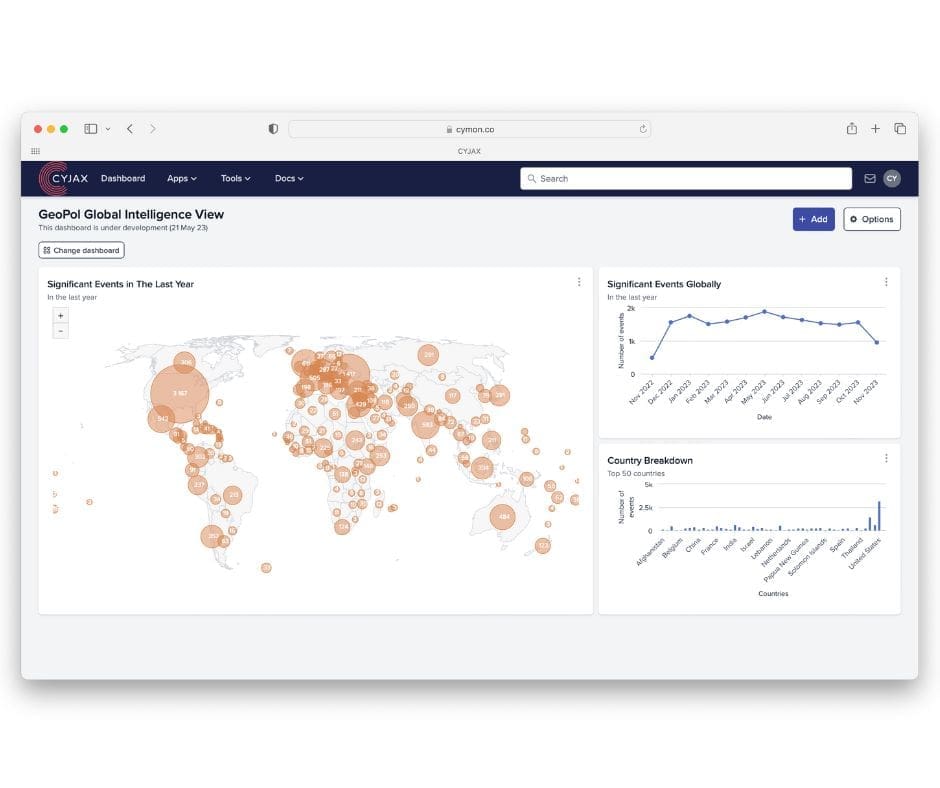GeoPol Global Intelligence View