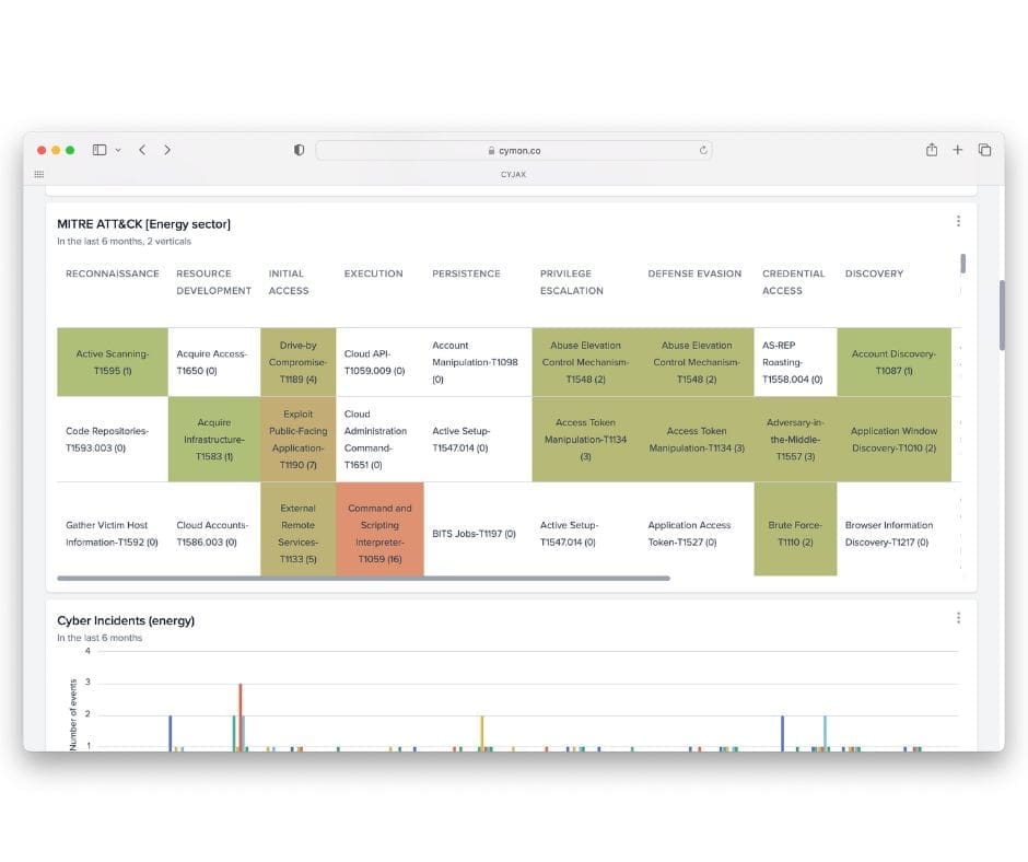 Mitre Att&ck (Energy Sector)
