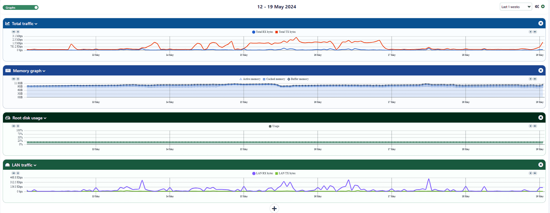 Load Balancing TR7 WAF