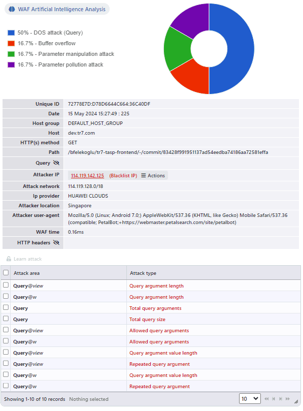 TR7 WAF Reporting Insights
